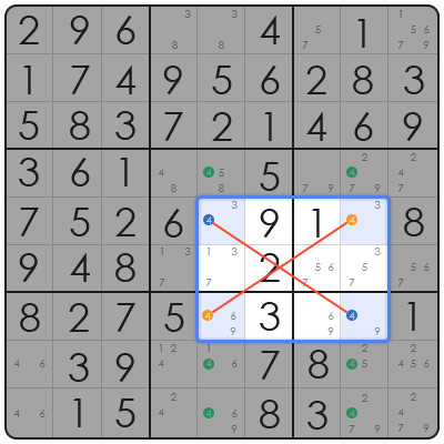 is sudoku good for your brain